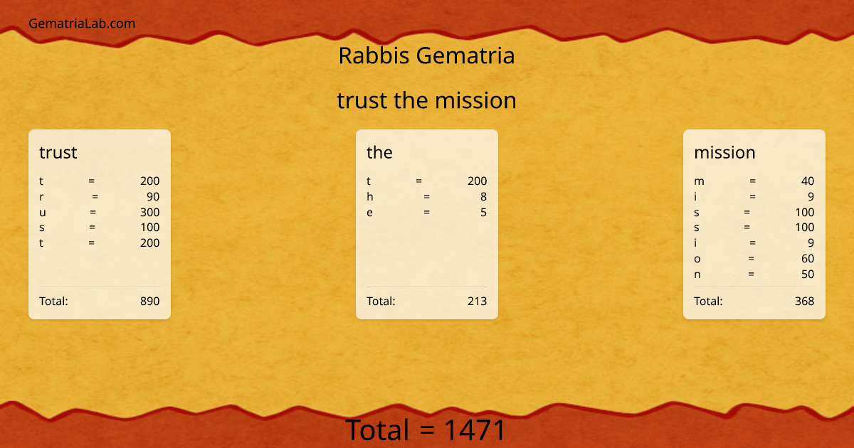 trust the mission in rabbis Gematria